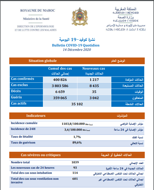 الالاتلالا