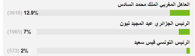 لاالالالاثييلبل