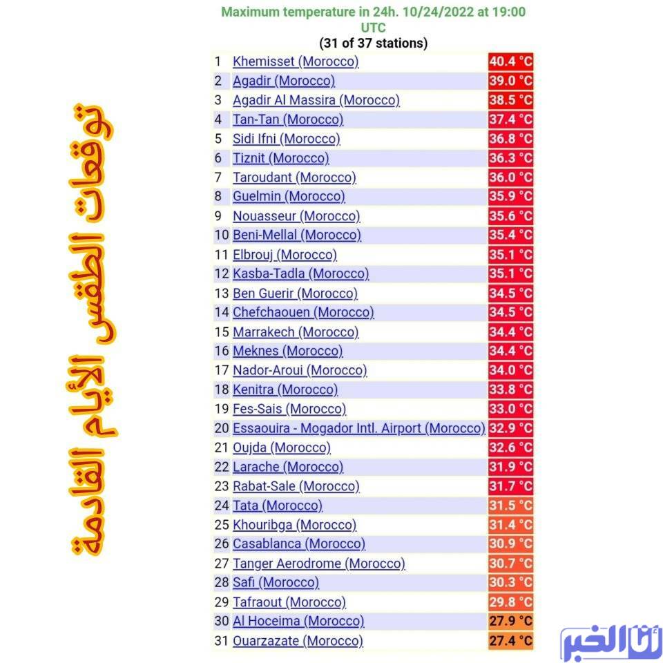 درجات الحرارة المسجلة اليوم