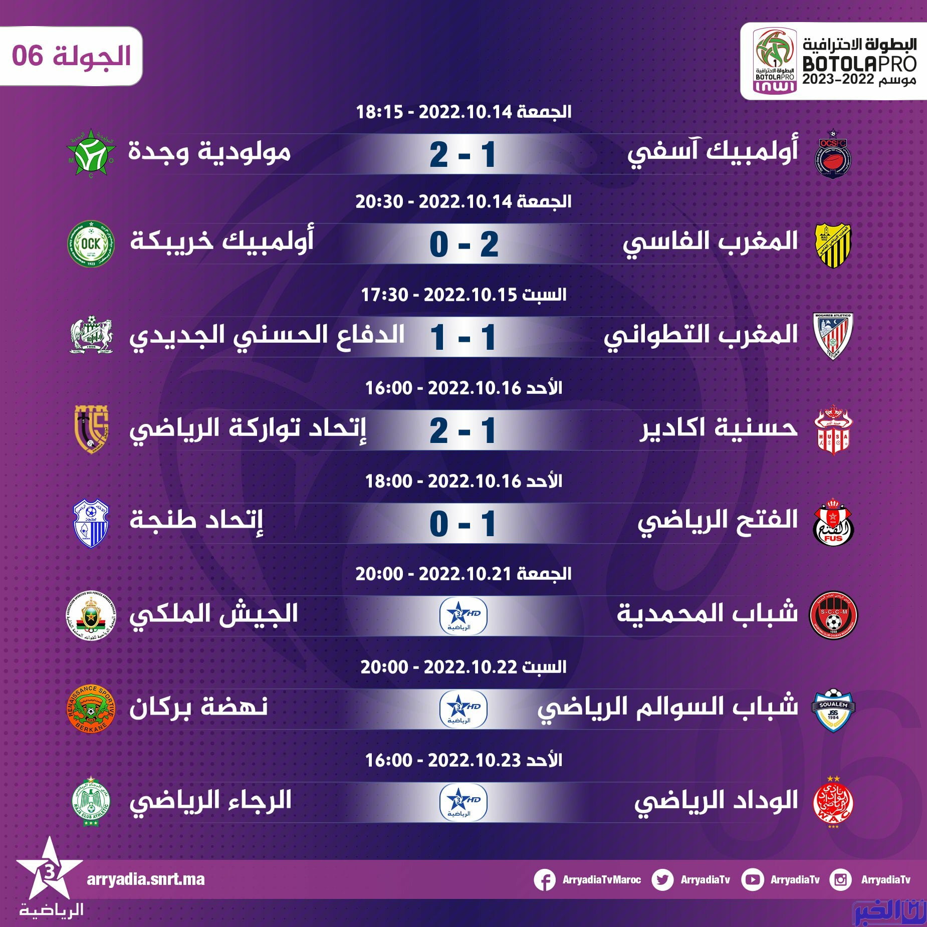 النتائج الكاملة