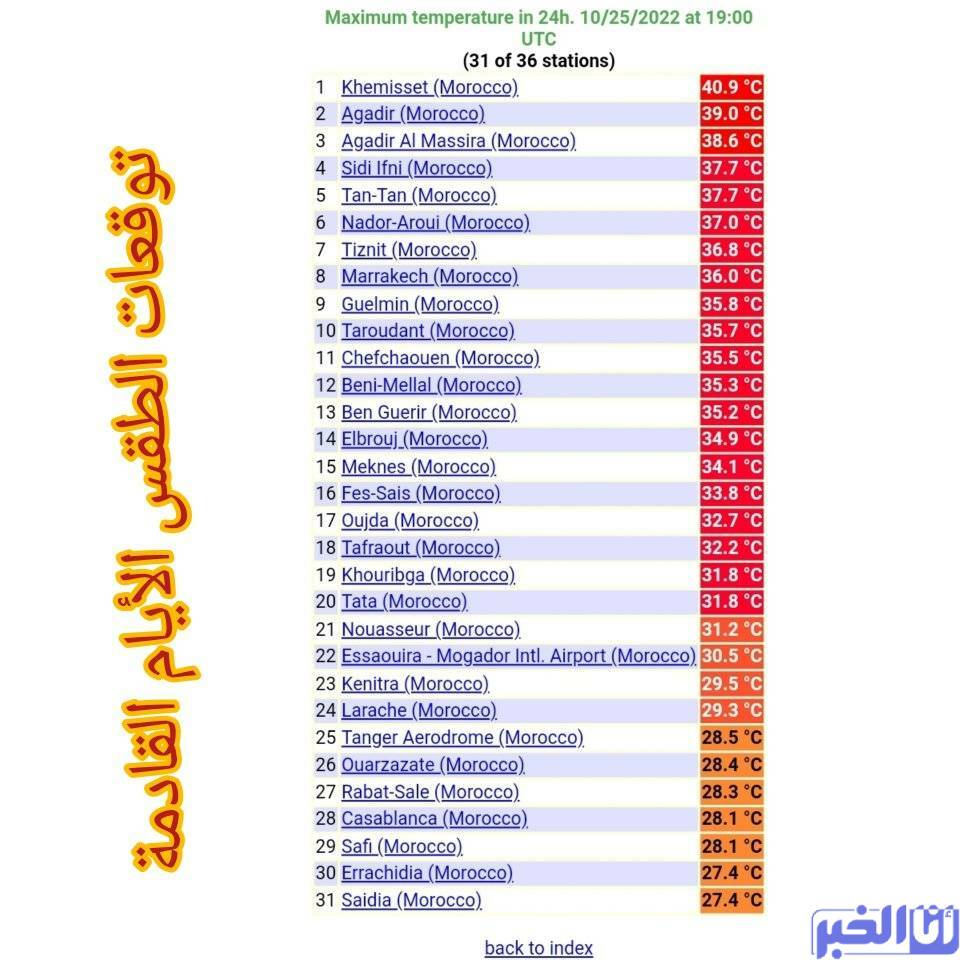 درجات الحرارة المسلجة اليوم