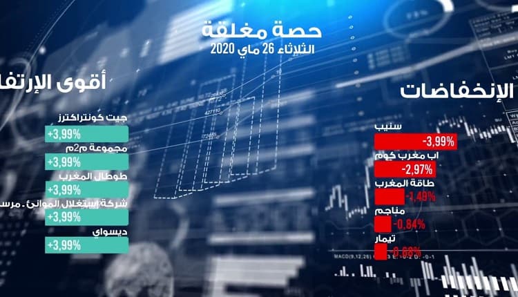 بورصة الدار البيضاء أقوى الارتفاعات والانخفاضات