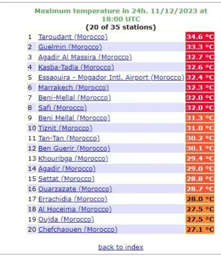 درجات الحرارة بالمدن المغربية