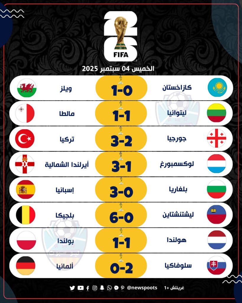 تصفيات كأس العالم 2026.. نتائج مباريات الخميس لمنطقة أوروبا 2 543101678 822116206807108 1954436608189740588 n