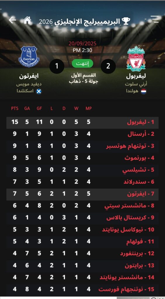 الدوري الإنجليزي الممتاز: ليفربول يتفوق على إيفرتون 2-1 ـ قراءة في المباراة 2 G1SzAwUWUAAjhL7