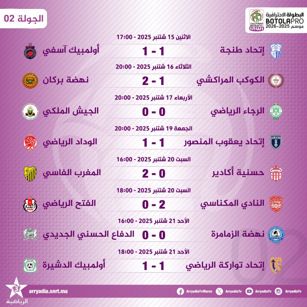 البطولة الوطنية للقسم الأول.. نتائج الجولة الثانية كاملة 2 G1ZJAr8X0AA 8bU