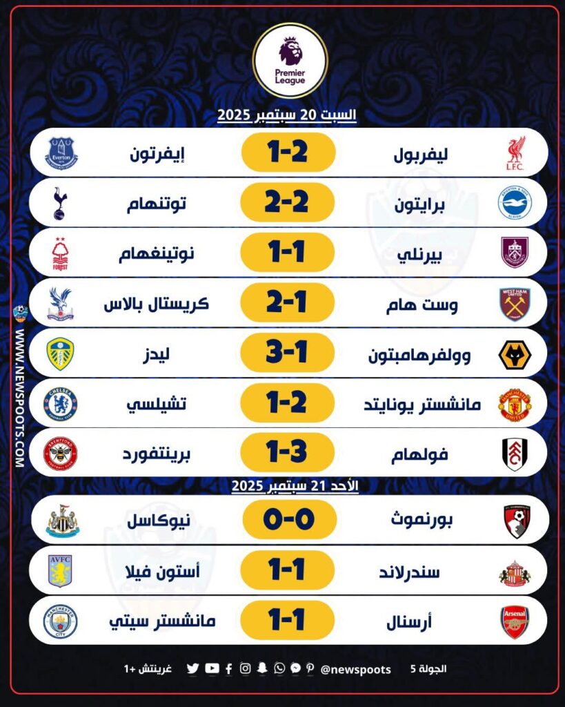 الدوري الإنجليزي.. نتائج الجولة الخامسة كاملة مع الترتيب 2 bd3f65b8 a87a 4026 b20e 9a959bb819a6