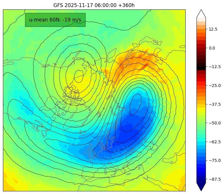 خريطة التوقعات الجوية لنموذج GFS توضح ضعف الدوامة القطبية وظهور مرتفع جوي ضخم.