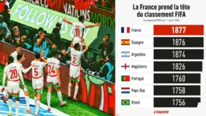 صحيفة ليكيب تتجاهل المنتخب المغربي